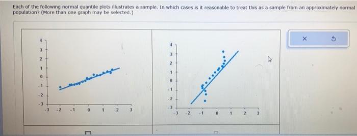 Solved Each of the following normal quantile plots | Chegg.com