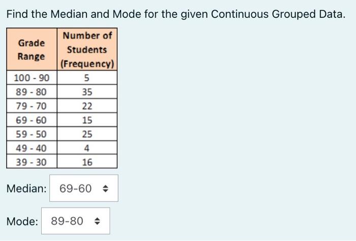 median of continuous data