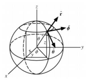 Solved Magnetic field components for a dipole field in | Chegg.com
