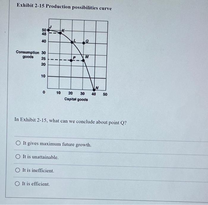 Solved Exhibit 2-15 Production possibilities curve 50 48 40 | Chegg.com