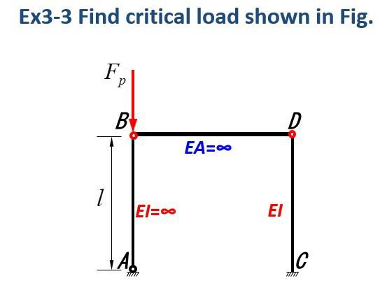 Solved Ex3-3 Find critical load shown in Fig. F, р B EA=0 1 | Chegg.com