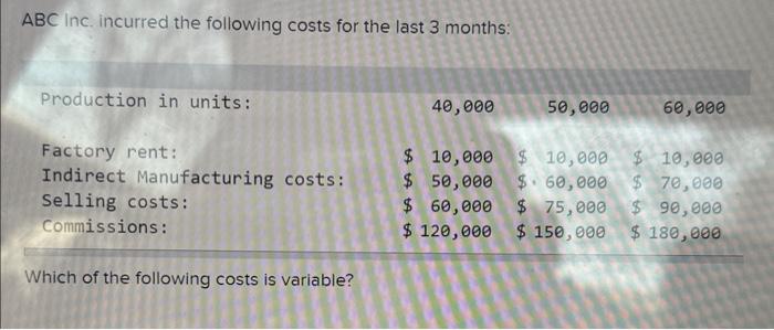 Solved ABC Inc. incurred the following costs for the last 3 | Chegg.com