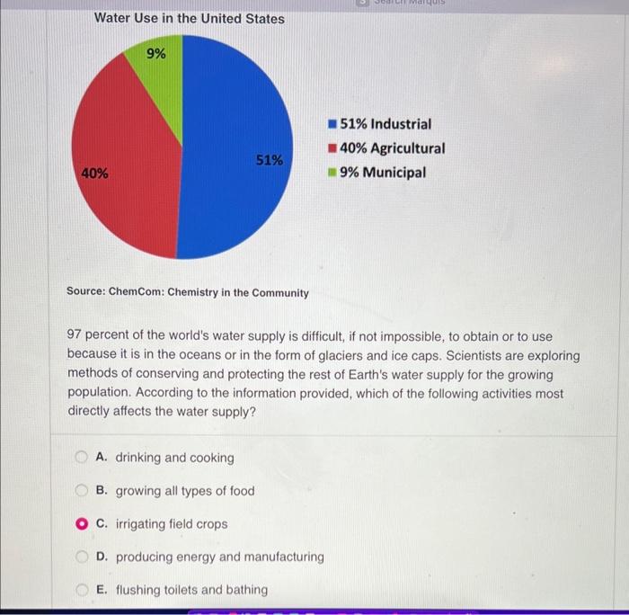 Solved Water Use in the United States Source