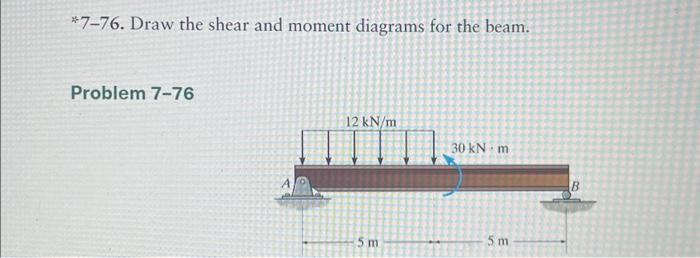Solved *7-76. Draw the shear and moment diagrams for the | Chegg.com