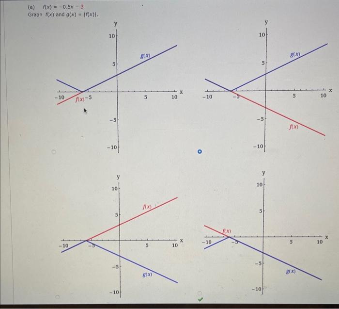 Solved The absolute value function is defined by the | Chegg.com