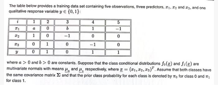 The table below provides a training data set | Chegg.com