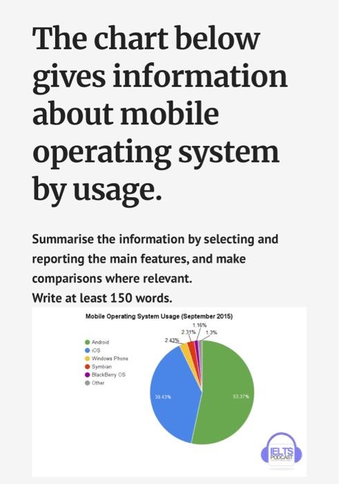 Solved The chart below gives information about mobile | Chegg.com