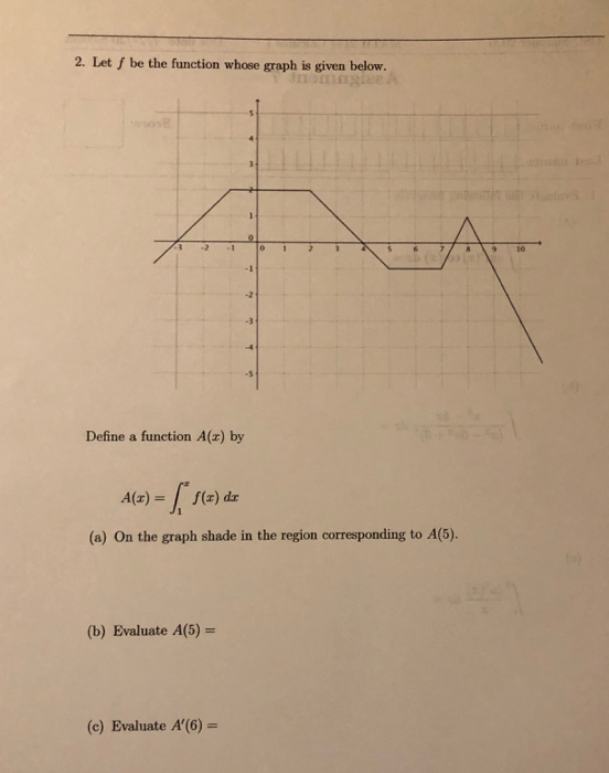 Solved 2. Let f be the function whose graph is given below. | Chegg.com