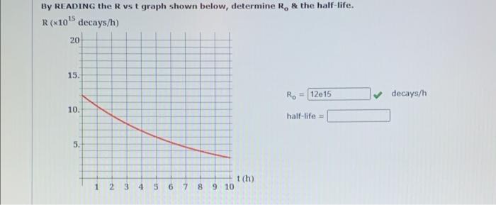 Solved By READING the Rust graph shown below, determine R & | Chegg.com