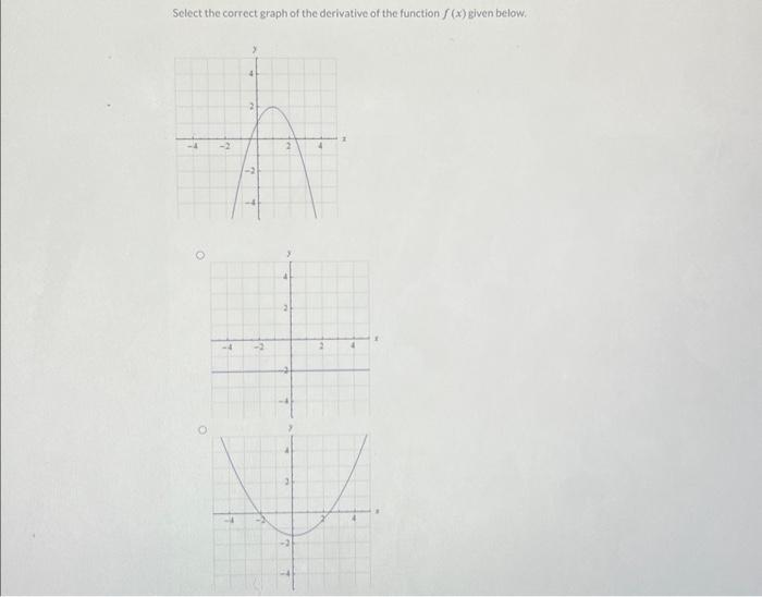 Solved Select the correct graph of the derivative of the | Chegg.com