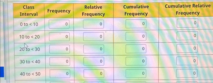 Solved The amount of time (minutes) a sample of students | Chegg.com
