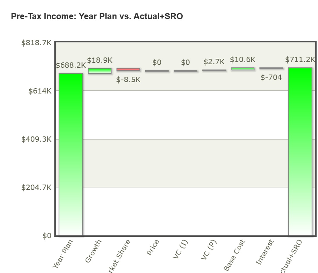 Onemain Pretax Net Income Share Repurchase Solved Using the Pre-Tax Net Income (Plan vs Actual + SRO) | Chegg.com