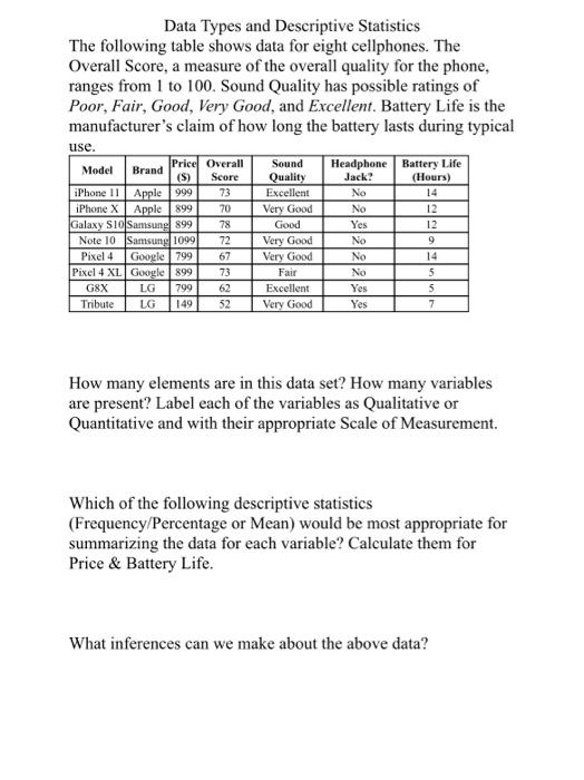 Voice Audio Rating Scale (VARS)