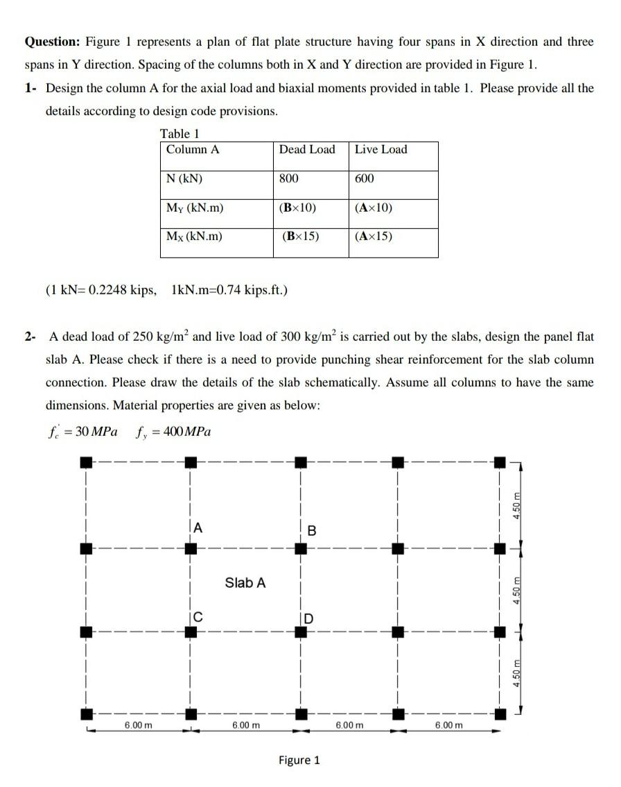 Solved Question: Figure 1 represents a plan of flat plate | Chegg.com