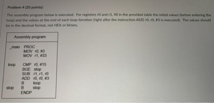 Solved Problem 4 (20 points) The assembly program below is | Chegg.com