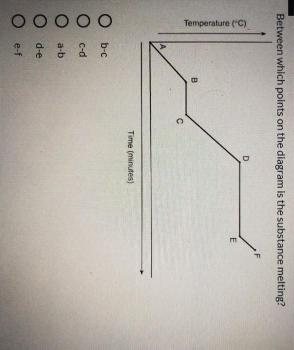 Solved 4 points In the following diagram, between which | Chegg.com