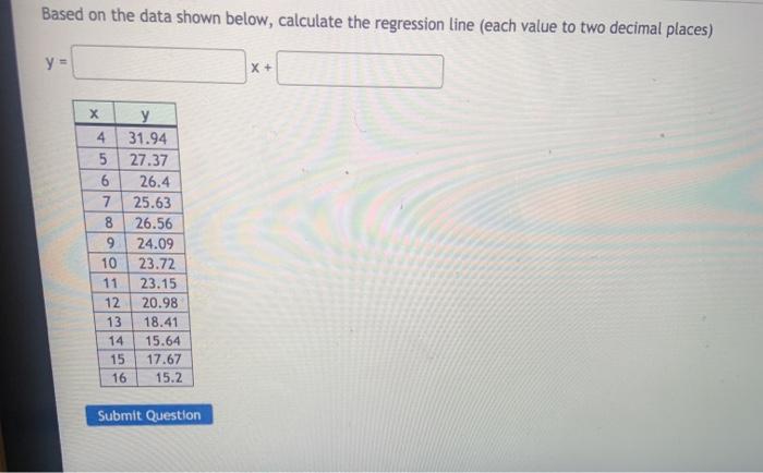 Solved Based on the data shown below, calculate the | Chegg.com