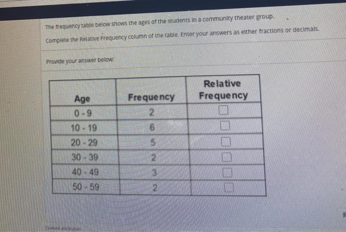 Solved The frequency table below shows the ages of the | Chegg.com