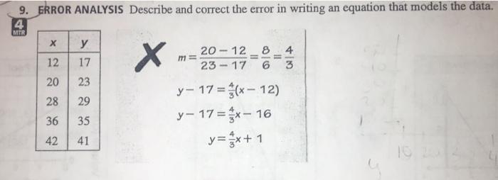 9. ERROR ANALYSIS Describe and correct the error in writing an equation that models the data.
\[
\begin{array}{c}
m=\frac{20-