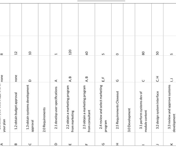 solved-create-a-project-plan-for-the-system-development-chegg