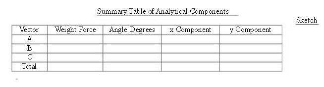 Summary Table of Analytical | Chegg.com