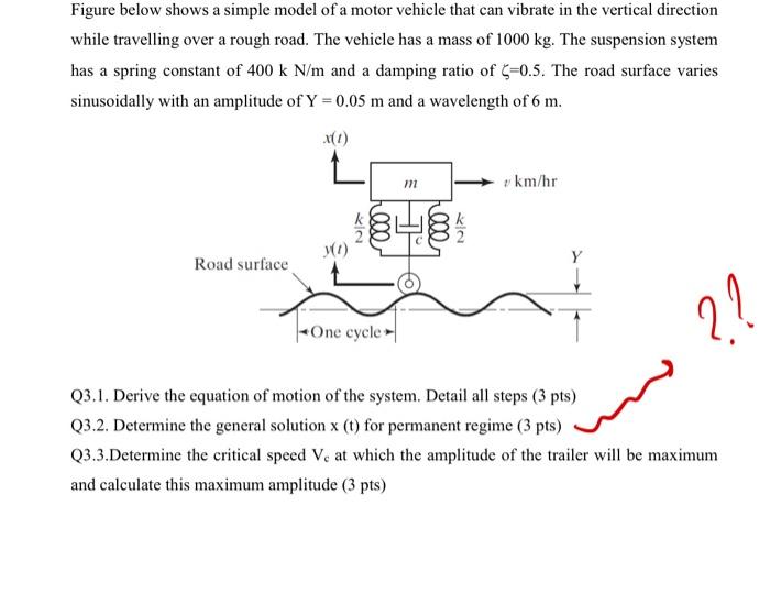 Solved Figure below shows a simple model of a motor vehicle | Chegg.com