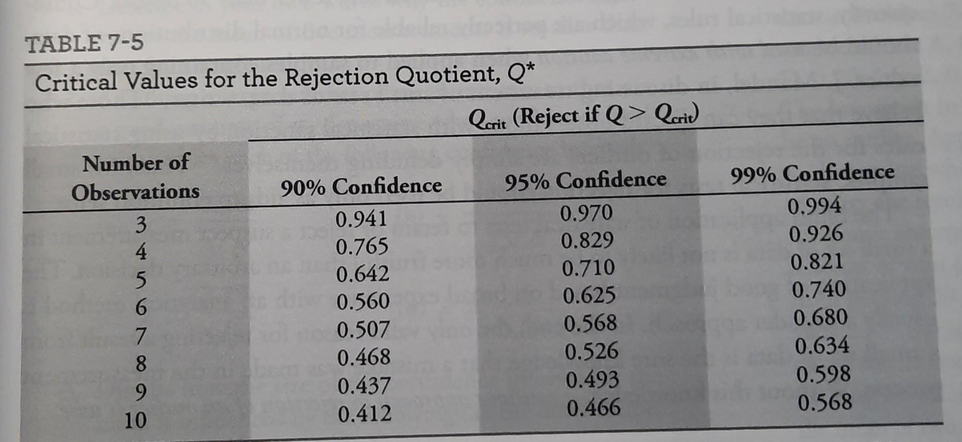 Consider The Set Of Analytical Results From A Test Chegg Com