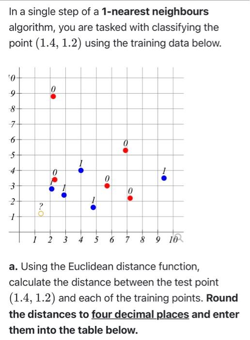 Solved In a single step of a 1-nearest neighbours algorithm, | Chegg.com