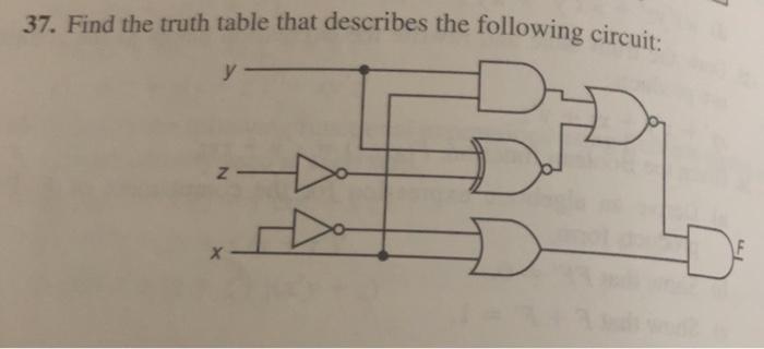 Solved 14. Simplify the following functional expressions | Chegg.com