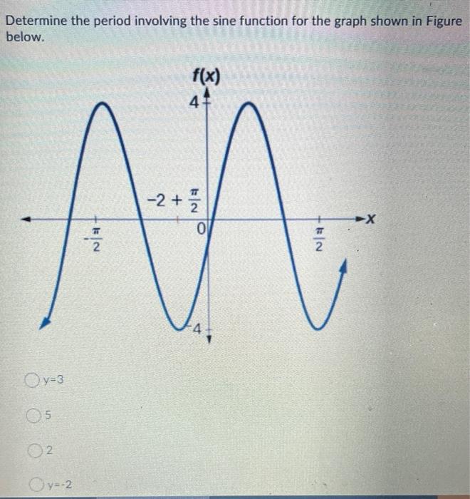 Determine the period involving the sine function for | Chegg.com