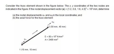 Solved Consider the truss element shown in the figure below. | Chegg.com