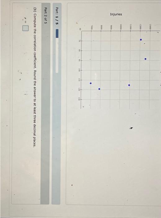Solved Fireworks and Injuries These data were obtained for | Chegg.com