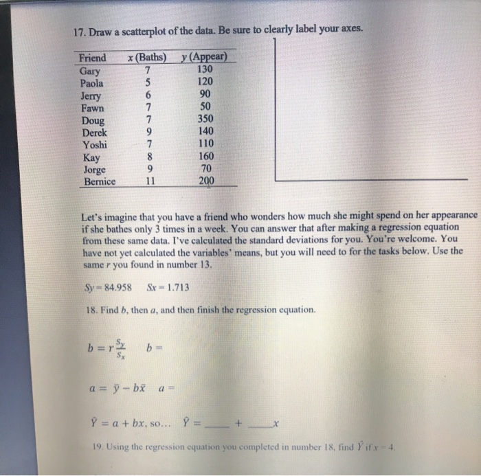 Solved 17. Draw a scatterplot of the data. Be sure to | Chegg.com