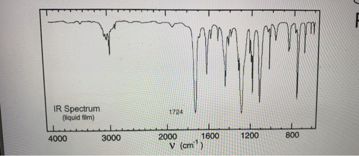 Solved can you help me assign all relevant peaks on this IR | Chegg.com