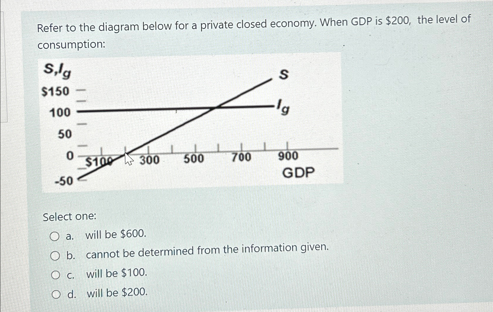 Solved Refer to the diagram below for a private closed | Chegg.com