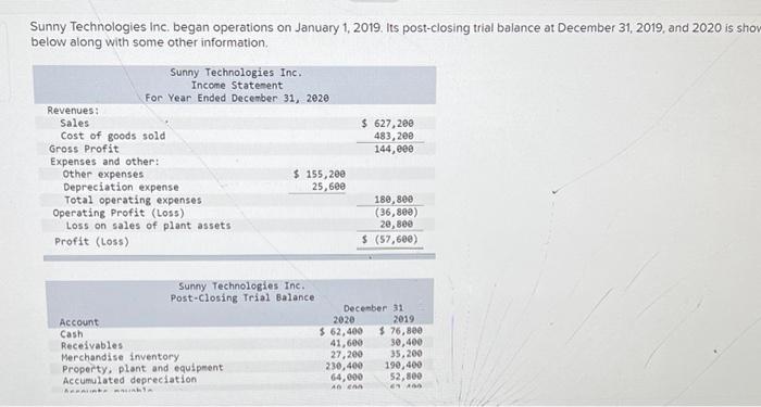 Solved Sunny Technologies Inc. Began Operations On January | Chegg.com