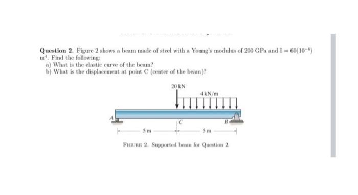 Solved Question 2. Figure 2 shows a beam made of steel with | Chegg.com
