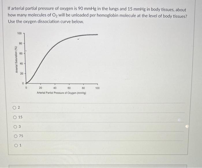 Solved If arterial partial pressure of oxygen is 90mmHg in | Chegg.com