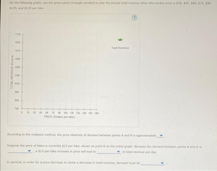 Solved The following graph shows the daily demand curve for