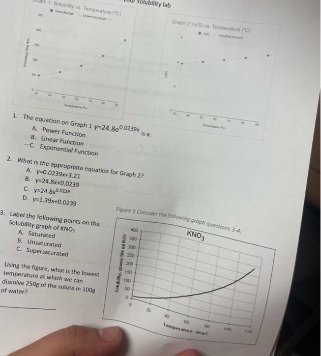 Solved You plotted the two charts below for your solubility | Chegg.com
