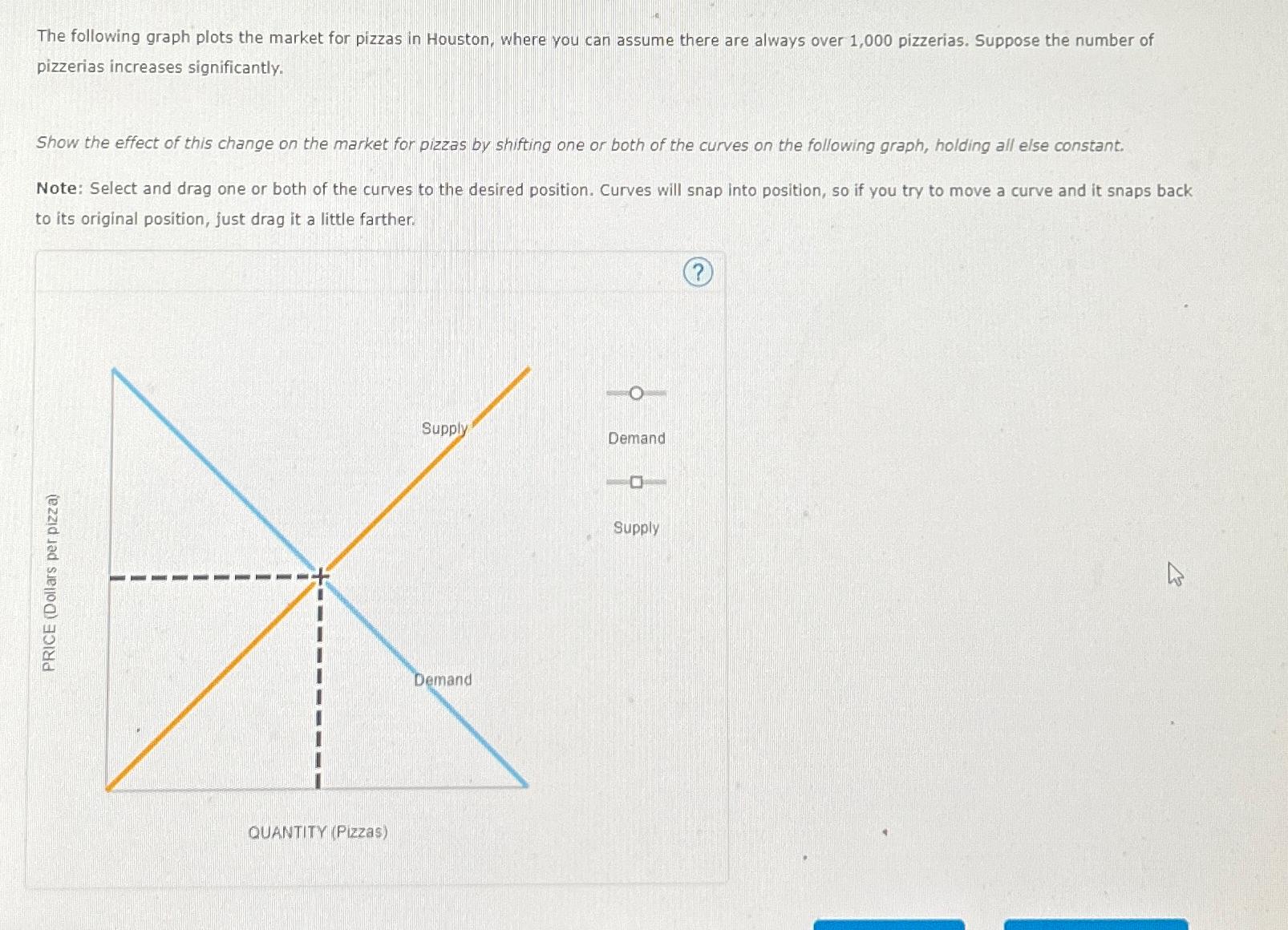 Solved The following graph plots the market for pizzas in | Chegg.com