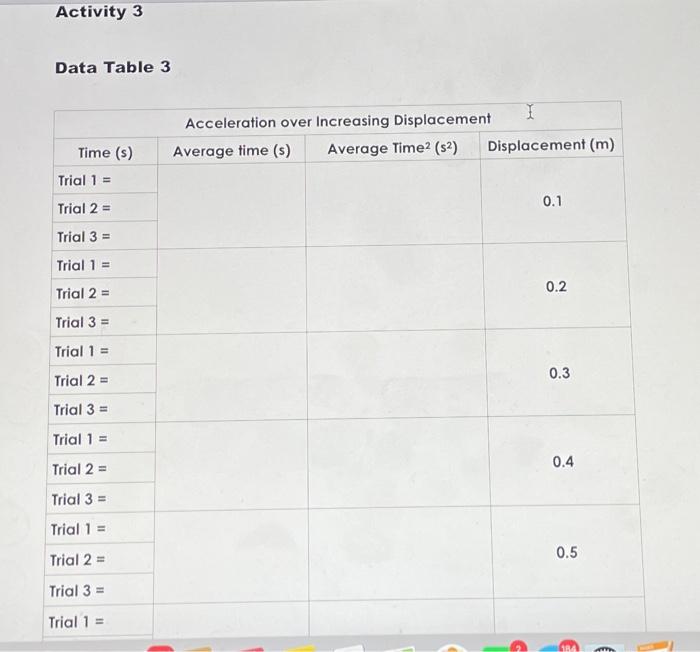 Data Table 3 | Chegg.com