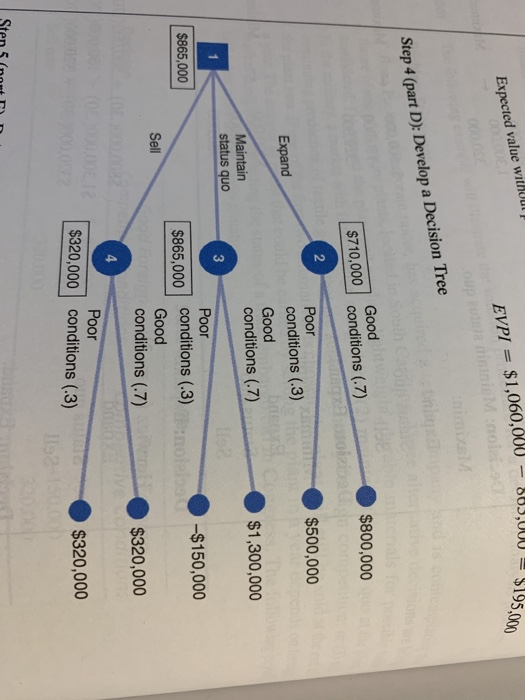 Solved Hi! 1. Perform a complete decision tree analysis of | Chegg.com