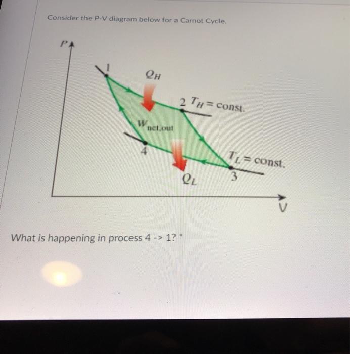 Solved Consider the P.V diagram below for a Carnot Cycle. P | Chegg.com