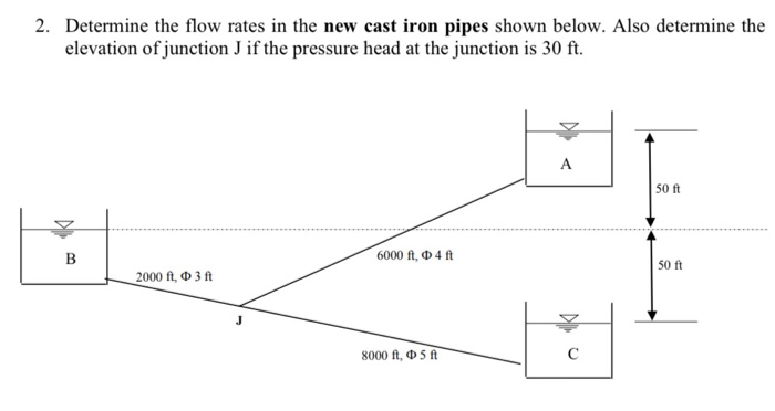 Flow Rates Metal Cast Solved 2. Determine the flow rates in the new cast iron | Chegg.com