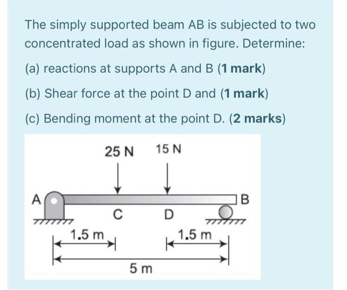 Solved The simply supported beam AB is subjected to two | Chegg.com
