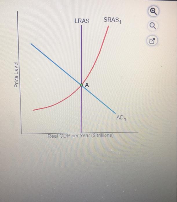 Solved Previou Suppose That The Stock Market Booms And | Chegg.com