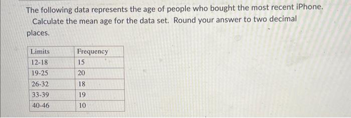 Solved The following data represents the age of people who | Chegg.com