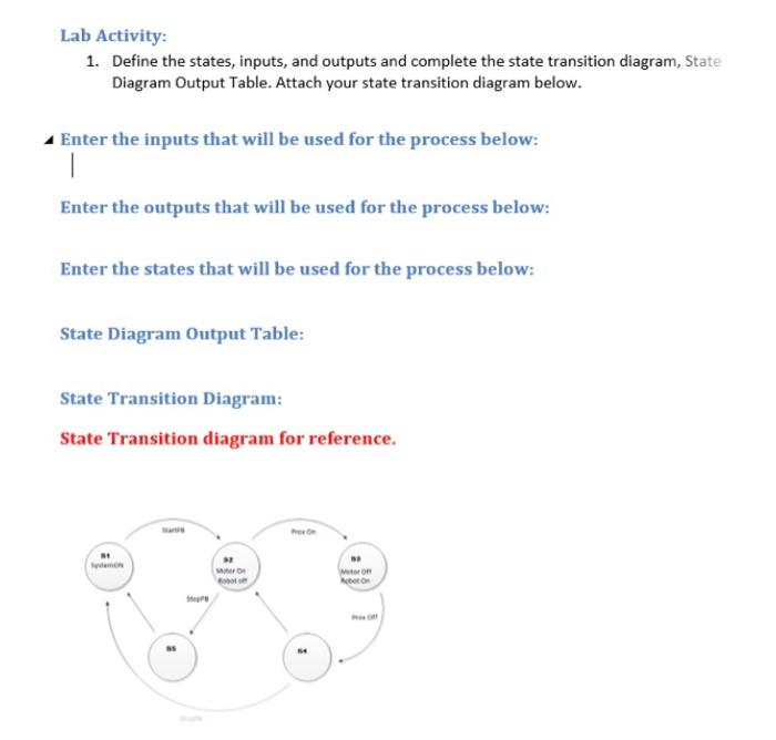 Lab Activity: 1. Define the states, inputs, and | Chegg.com