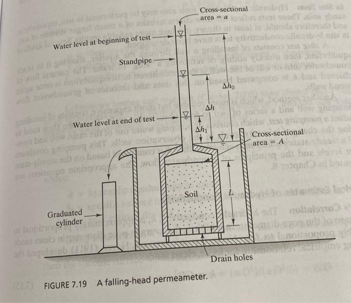 Solved 7.14 A falling-head hydraulic conductivity test has | Chegg.com